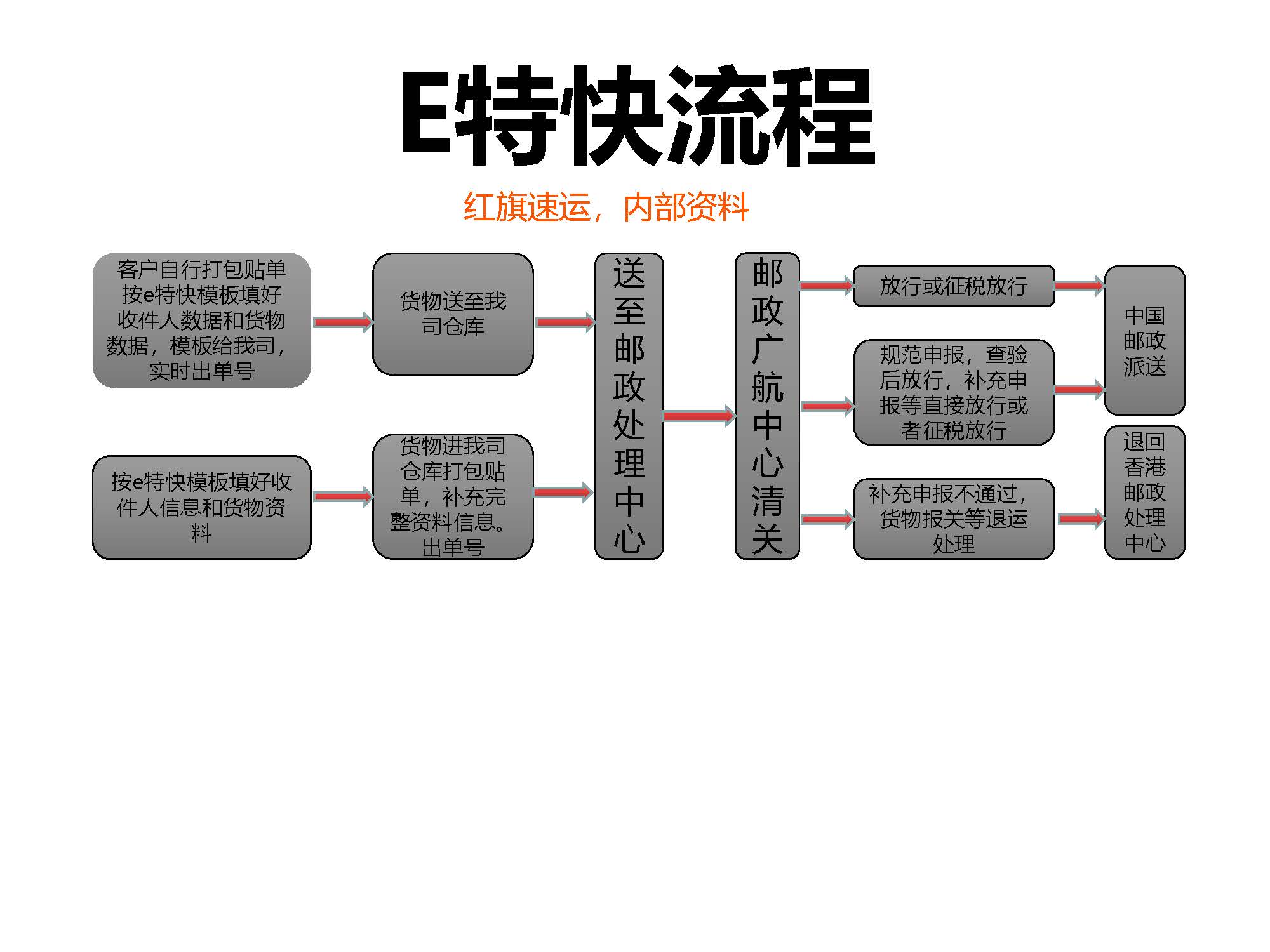紅旗流程_頁面_2.jpg