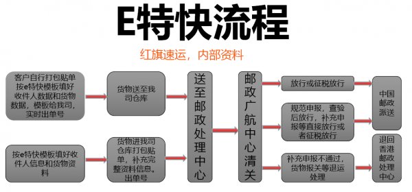 奧地利奢侈品直郵中國最近時(shí)效怎么樣？