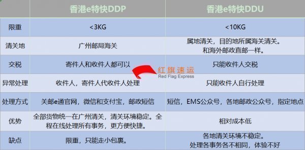新西蘭代購奢侈品直郵到中國的操作流程-香港轉運