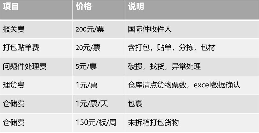 cc倉儲(chǔ).png