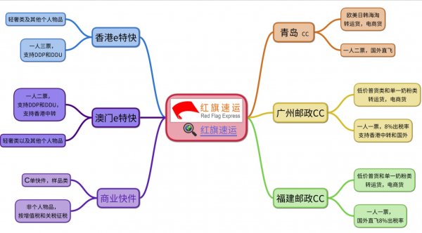 水杯香港進(jìn)口清關(guān)、水壺香港進(jìn)口清關(guān)公司-紅旗速運(yùn)