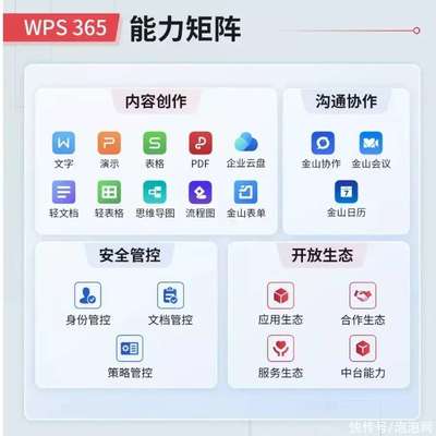 獨家分析｜WPS 365全家桶發(fā)布，金山辦公如何以“全家桶”打造全棧數(shù)字化辦公新生態(tài)