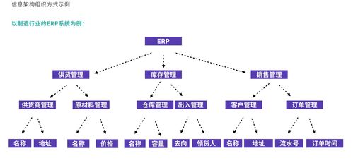全流程網(wǎng)絡技術服務 功能與內容系統(tǒng)化規(guī)劃指南